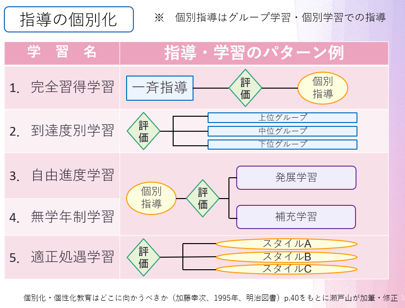 せっちー on X: 