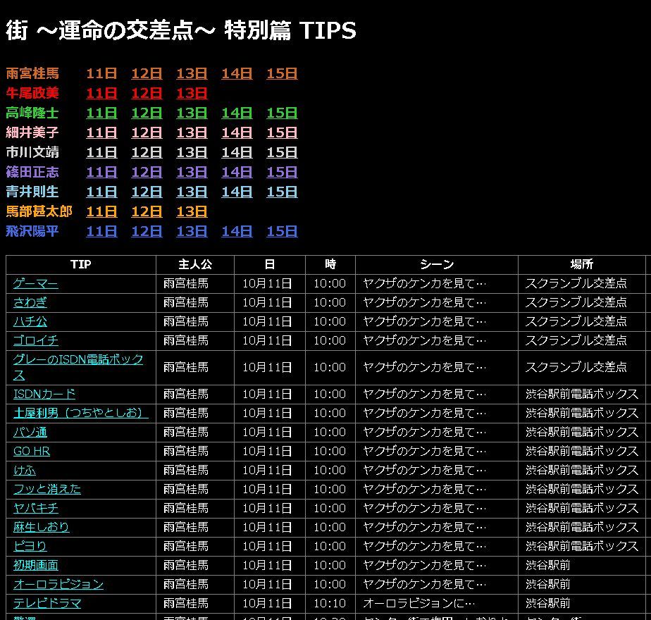 naru_bpb's tweet photo. ツイートのまとめを「min.t」に移しました。

サウンドノベル「街 ～運命の交差点～」関連
TIPその１
https://t.co/rE4K6BO2DG
TIPその２
https://t.co/27OPpNjxpE
TIPその３
https://t.co/yUPUyVYskx
小ネタ集
https://t.co/F1mEN2K3wc

ベストプレープロ野球2のハックロム
https://t.co/xHYbOwOXXj https://t.co/uDYOvxOloU