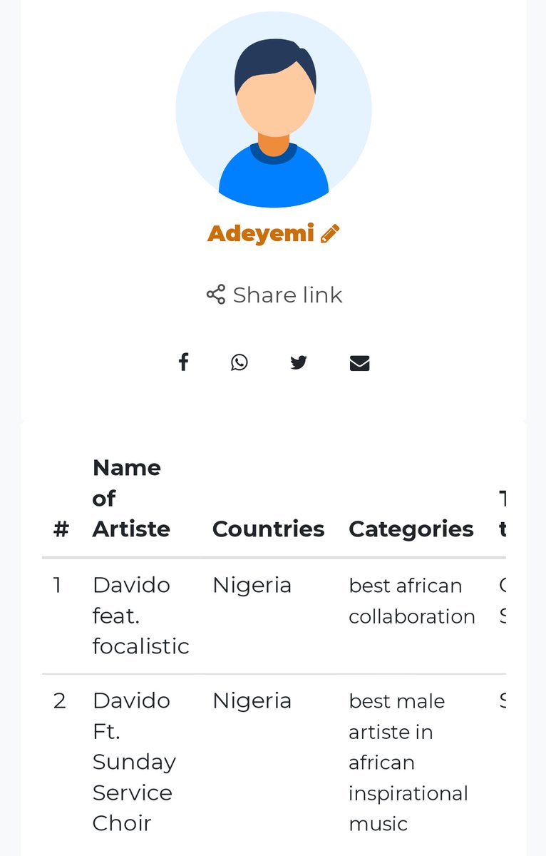Tobi23_x's tweet photo. Hello Guys Davido has been nominated in 2 categories in AFRIMA.. please create account and vote for the king here: https://t.co/u6WxfYUpaj https://t.co/TASa4OrYS3