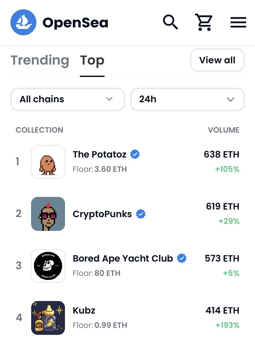 The top two projects of <a href="/opensea/">OpenSea</a> top chart today both started as a free mint. 🫡

---

“It doesn't matter where you start, it matters where you end up.”