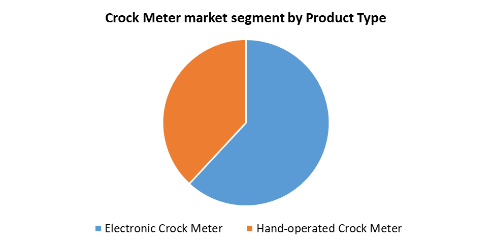 aarti_ghodke's tweet image. #Crock #meters have become indispensable equipment for #determining #material moisture content and colour #fastness to rubbing.
Get Details:bit.ly/3Z48xER
#TransformationTuesday #TuesdayThoughts #DamarHamlin #BillsMafia #TuesdayMotivaton #Wordle563