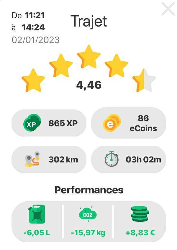 En panne d'idées pour vos résolutions 2023 ? 
Pour commencer, on peut réduire nos émissions de CO2 ! 
16kg de CO2 en moins avec <a href="/follow_eiver/">eiver</a> ! 
Pas mal pour commencer l'année ! 

#challenge #ecoconduite #moinsdeCO2 #économie #auto #conseils #sécurité