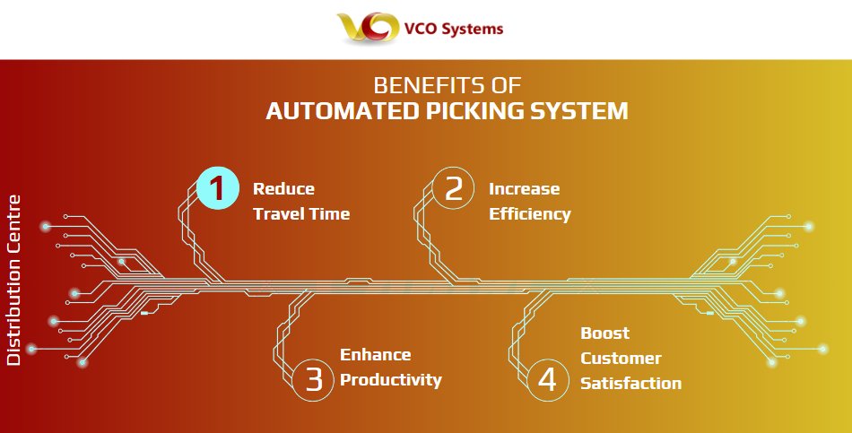 VCOSystems's tweet image. Implement Automated Picking System for your Distribution Centre in 2023. #warehouse #supplychain #Automation