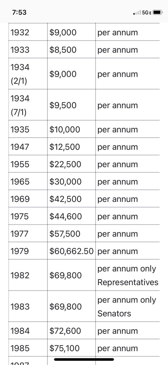 robbieibby's tweet photo. @ewarren As we can see the salaries are also more than ever. https://t.co/Beua3BM1Iw