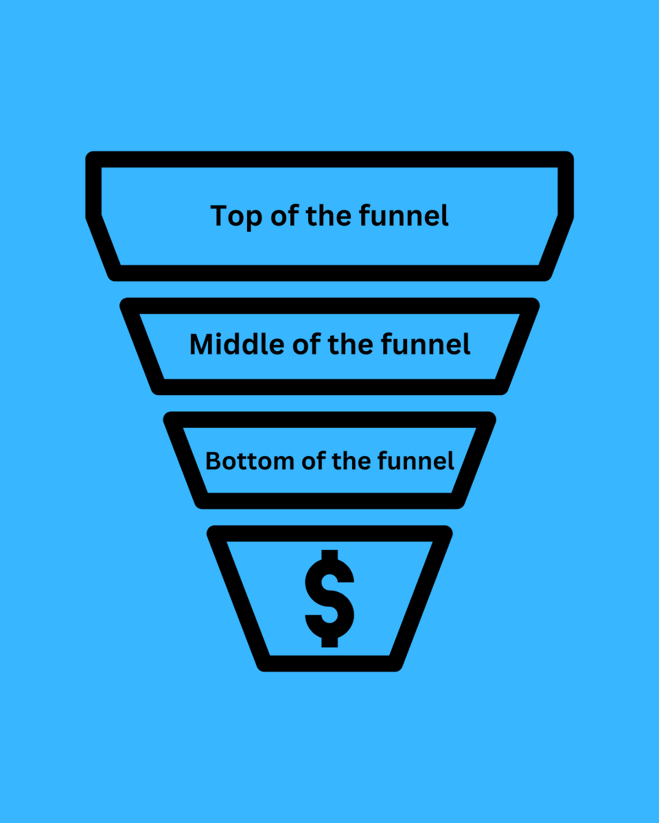 Beginners have one goal when they start building a brand on social ...