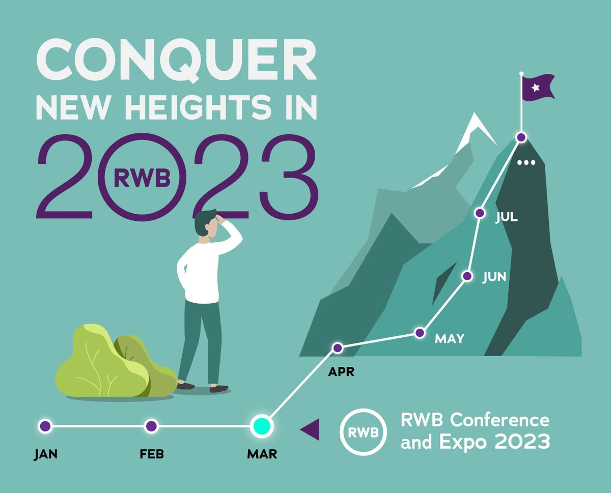 As we look ahead to the opportunities and challenges that 2023 brings, let's make it a year to conquer new heights. If you're looking to accelerate your online marketplace business, be sure to mark your calendars for RWB 2023 and start making your plans to attend.

#Happy2023