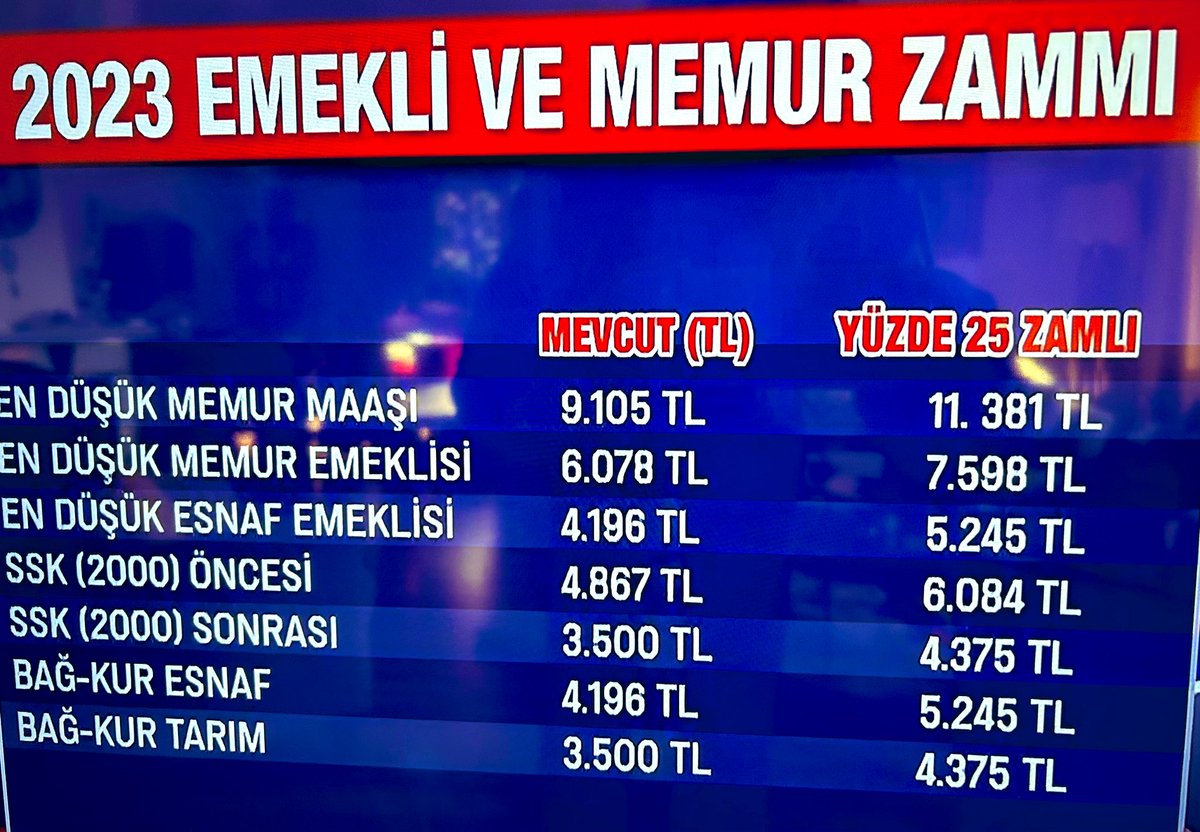 %25 lik #zam sonrası 👇
 #emekli #memurmaaşı #memurzammı #emeklizammı #Asgari #memur #ZAM2023 
🔻🔻🔻🔻