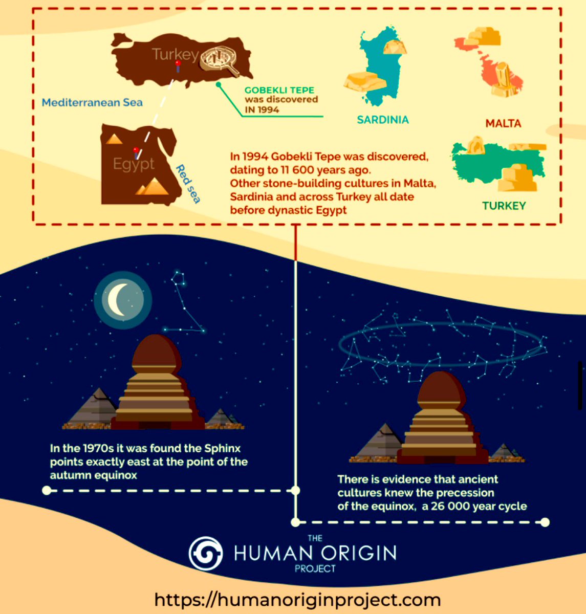 Third_Eye_Seeks's tweet image. 👀💭 A group of scientists believe that the #Sphinx dates back to a much earlier unknown culture. If the Sphinx is significantly older, it challenges much of what we think we know about human history. Was there an advanced culture that existed before modern human #civilization?