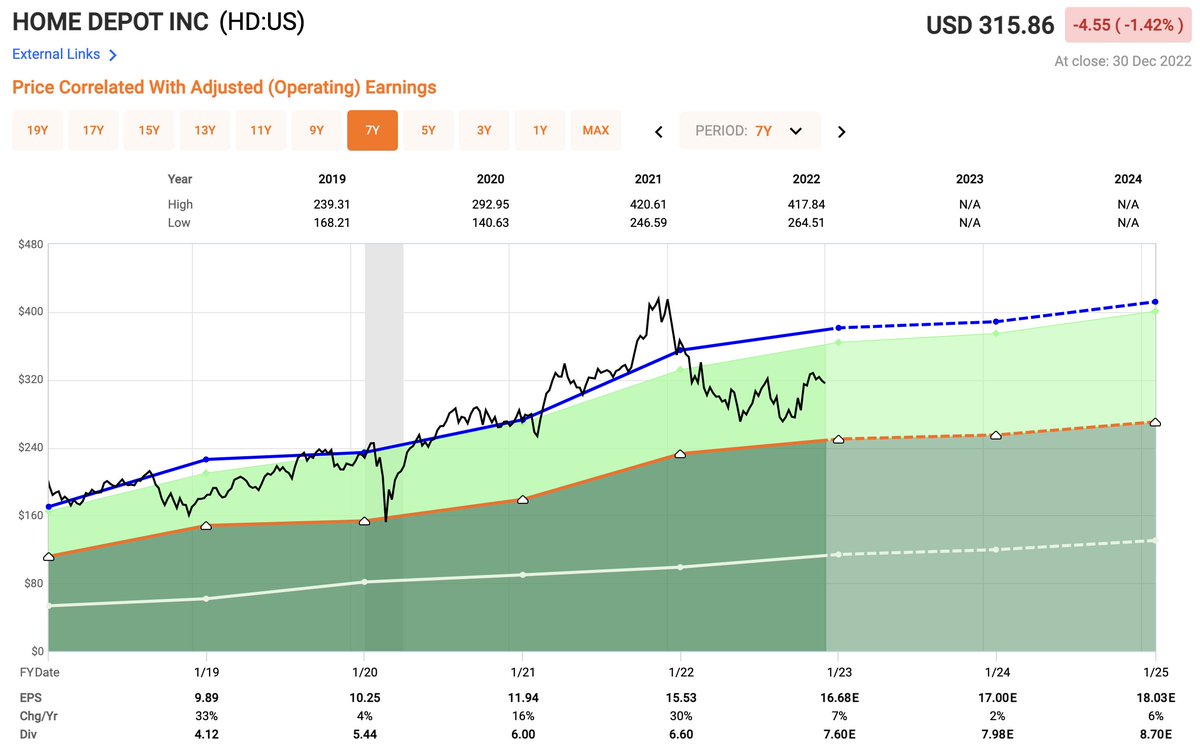 10 MUST Own Dividend Stocks Thread from Dividend Seeker 📈💰💵 Dividend