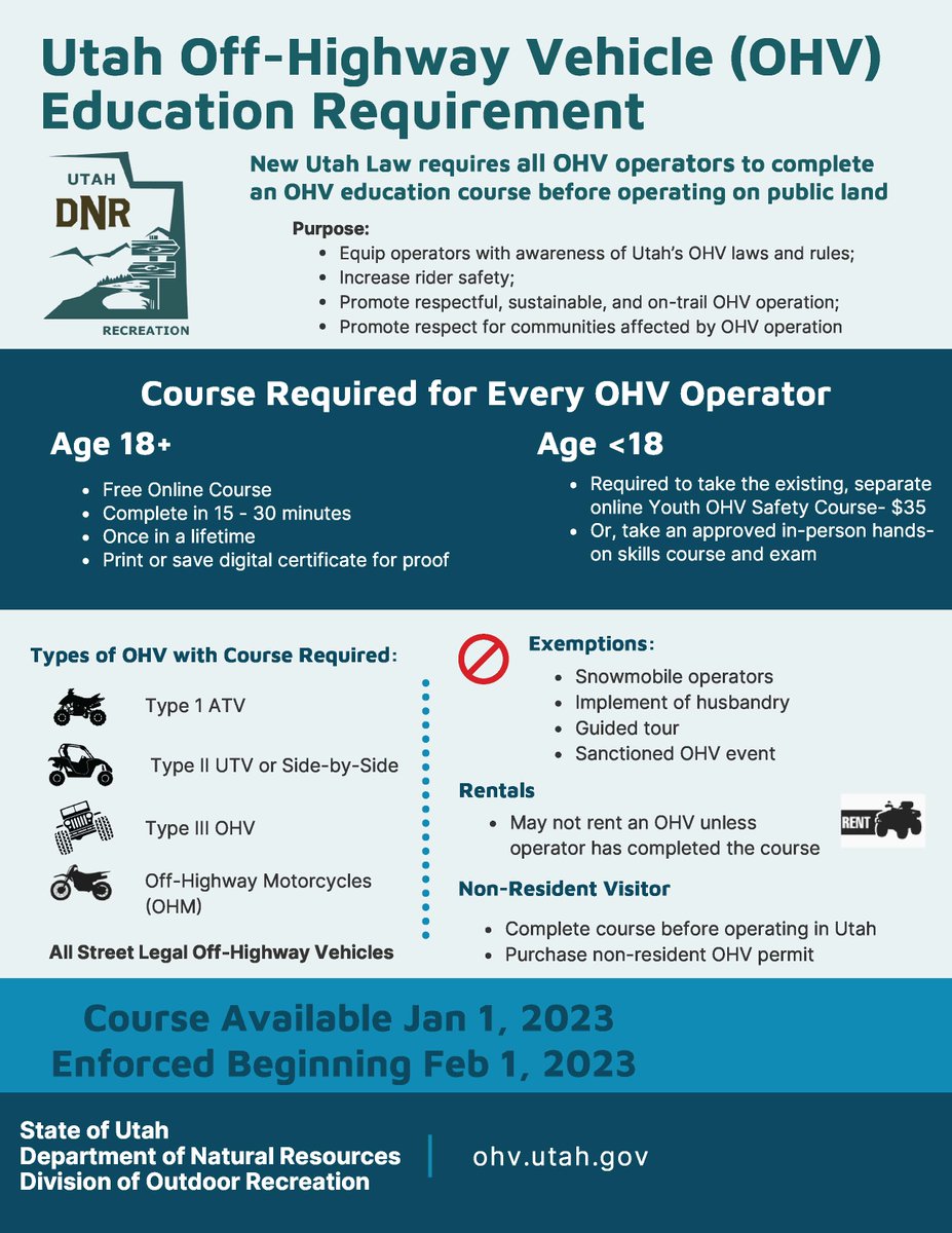 Beginning Jan. 1, 2023, Utah requires all OHV operators to complete the Utah Off-Highway Vehicle Education Course. Learn more at recreation.utah.gov/off-highway-ve…