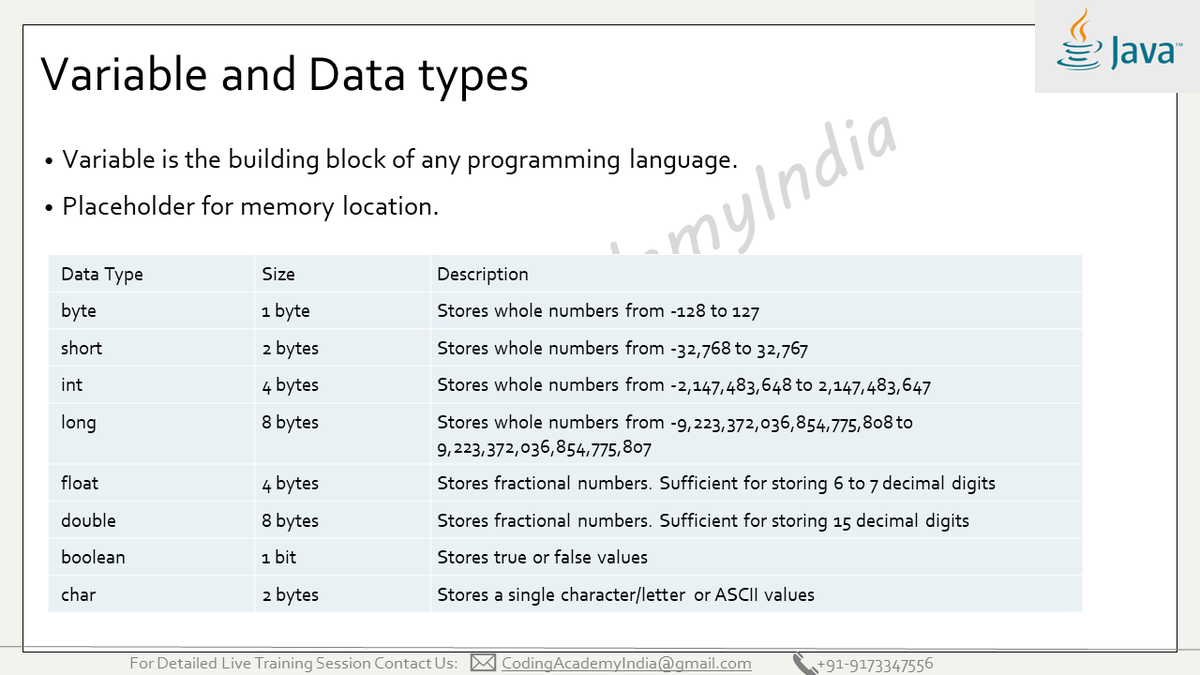 CodingAcademy1's tweet image. Here is a quick overview of Variables and Data Types in Java.
#100DaysOfCode #Java #programming