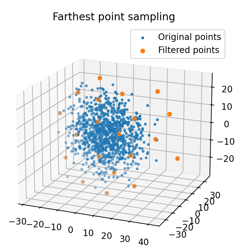 Atsushi_twi's tweet image. We released point cloud sampling examples and docs in PythonRobotics🎊
Doc: Point cloud sampling — PythonRobotics documentation atsushisakai.github.io/PythonRobotics…
Code: github.com/AtsushiSakai/P…
#PythonRobotics #PointCloud #Python #AI #Robotics