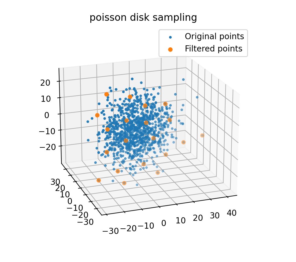 Atsushi_twi's tweet image. We released point cloud sampling examples and docs in PythonRobotics🎊
Doc: Point cloud sampling — PythonRobotics documentation atsushisakai.github.io/PythonRobotics…
Code: github.com/AtsushiSakai/P…
#PythonRobotics #PointCloud #Python #AI #Robotics