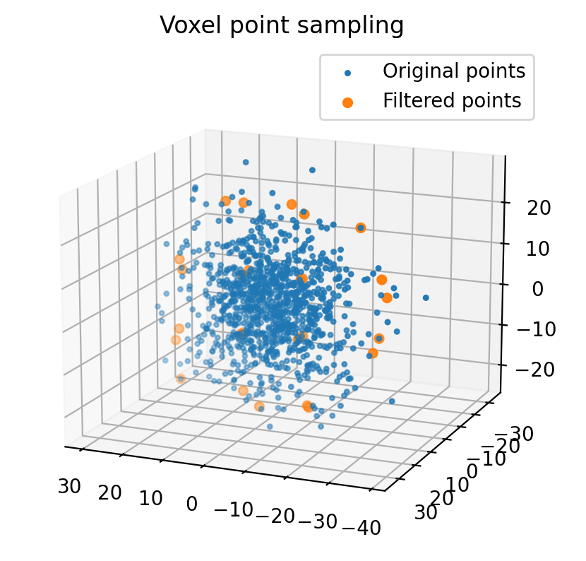 Atsushi_twi's tweet image. We released point cloud sampling examples and docs in PythonRobotics🎊
Doc: Point cloud sampling — PythonRobotics documentation atsushisakai.github.io/PythonRobotics…
Code: github.com/AtsushiSakai/P…
#PythonRobotics #PointCloud #Python #AI #Robotics