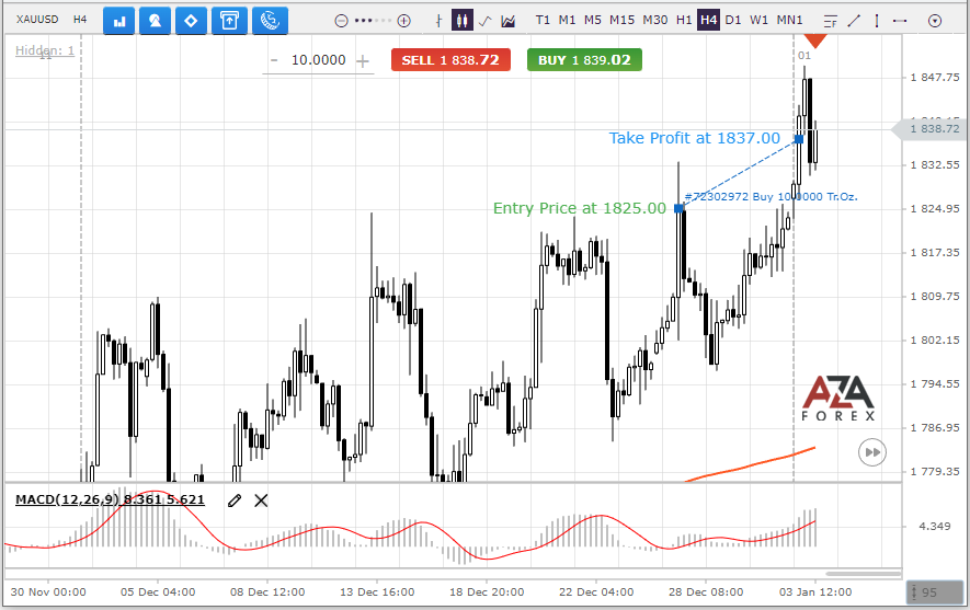 Result of a trading recommendation for Gold from AZAforex
The profit is $120.00 if the trading volume of 10 Tr. Oz.
azaforex.com/trading-analys…
Sign up and you will receive profitable signals in time.
More on AZAforex
#azaforex #forex #broker #gold