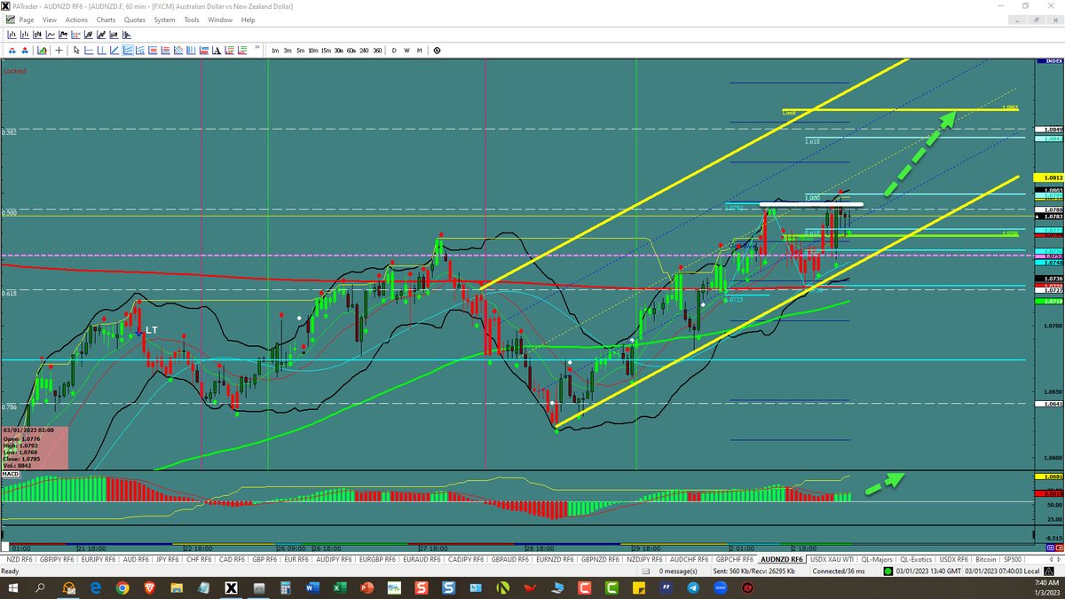 proacttraders's tweet photo. #AUDNZD-Can we break? – https://t.co/U92jRagsqN #proacttraders.com #forex #forextrading #forexsignals #investing #FX https://t.co/WWGpy4k3Ki