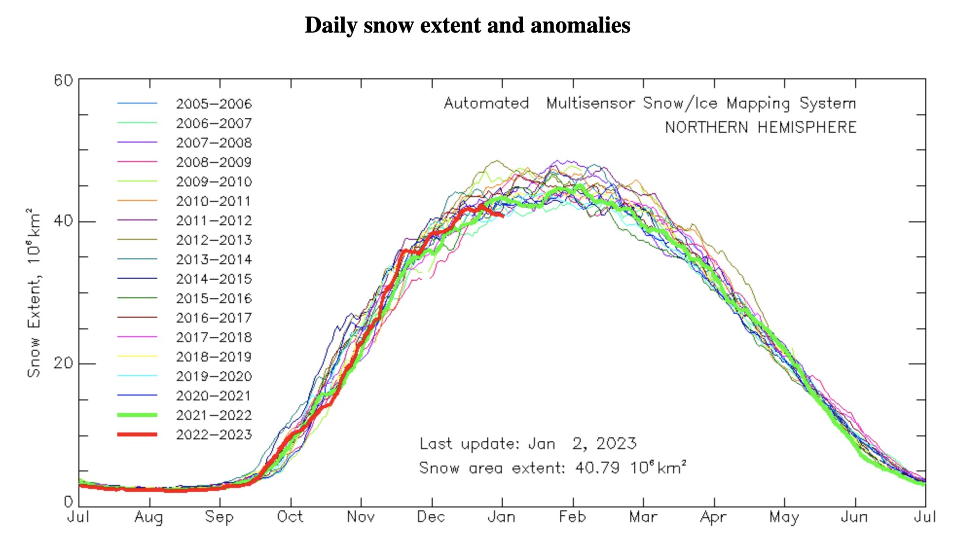 Judah Cohen on Twitter: 