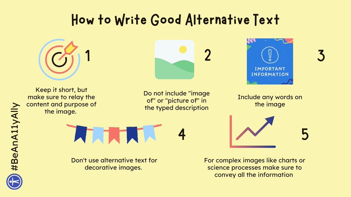 One simple way to make your digital resources more accessible is to add alt text to images. Here are 5 tips for writing good alt text. Include alt-text in any digital document or social media post you create.  #BeAnA11yAlly #A11yEd