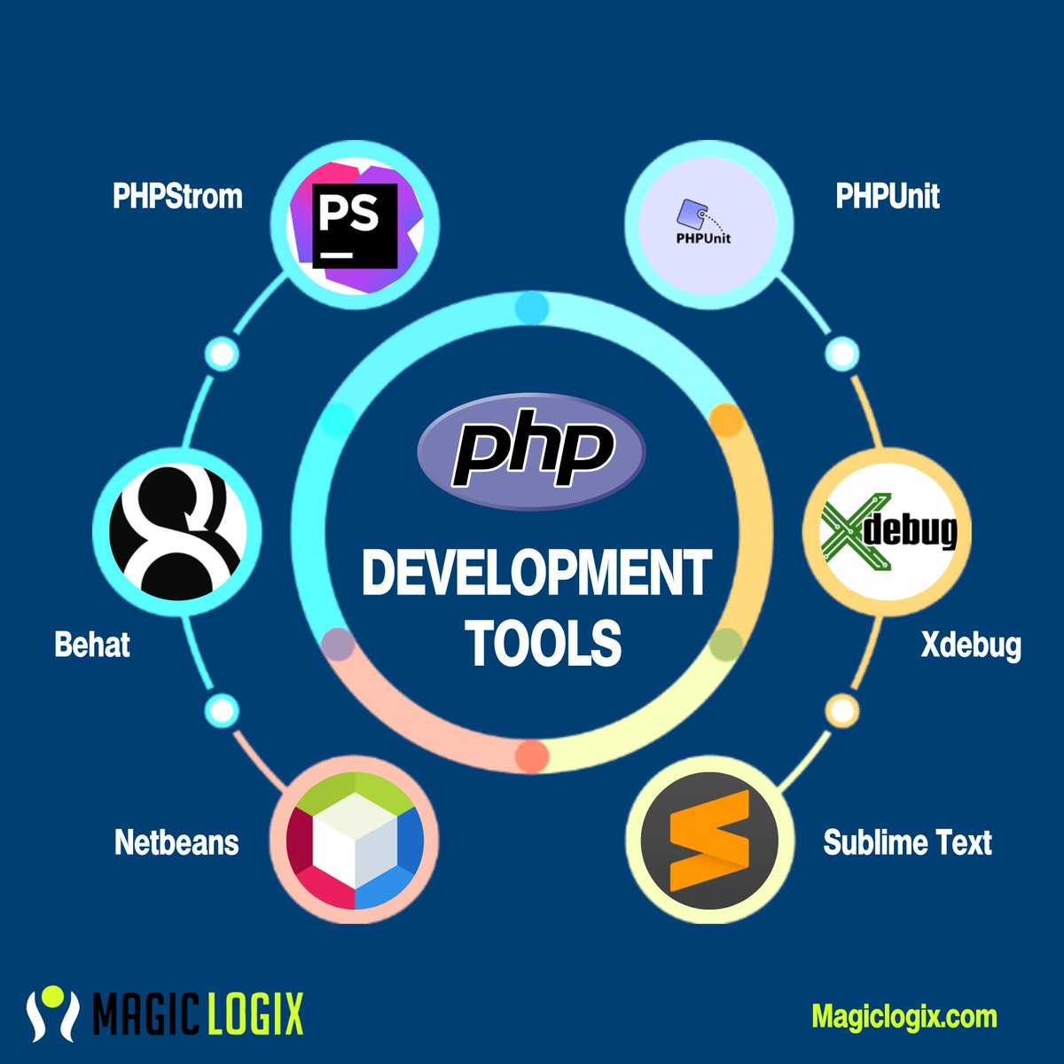 magiclogix's tweet image. Best PHP Development Tools.
.
.
.
#php #netbeans #marketing #digitalagency #digitalmarketing #digitaladvertising #advertisingagency #website #marketingstrategy #marketing #marketingideas #marketingplan #dallas #dallastexas @netbeans @phpstorm