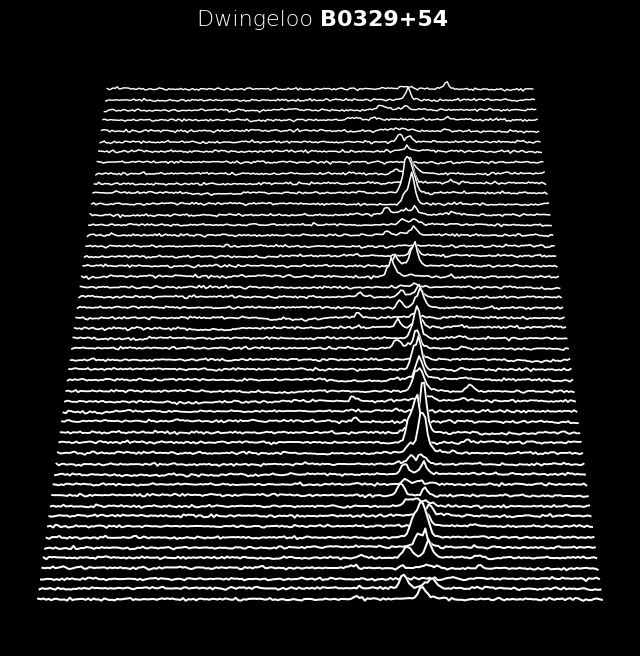 Making retro plots of <a href="/radiotelescoop/">Dwingeloo Telescoop</a> pulsar data. Individual pulses, quite illuminating to see the variation.
