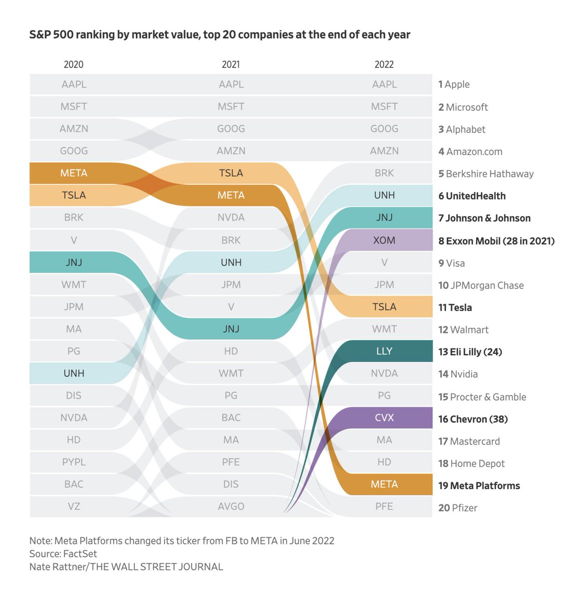 Datawrapper's tweet photo. We just published the first Data Vis Dispatch of the year! It's time to review the visualization highlights of 2022, explore the current economic outlook, and much more. 2️⃣0️⃣2️⃣3️⃣

https://t.co/yuJ14xNNr3 https://t.co/1ILmCPeKbL