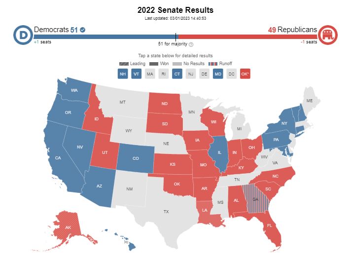 🇺🇸🗳 Donc nous sommes le 03 janvier 2023, les élections de mi-mandat ont eu lieu le 8 novembre 2022 et on a toujours pas les résultats définitifs. Je crois que les Etats-Unis ne pourront jamais plus être crédibles au sujet de la démocratie 😂
#Midterms2022