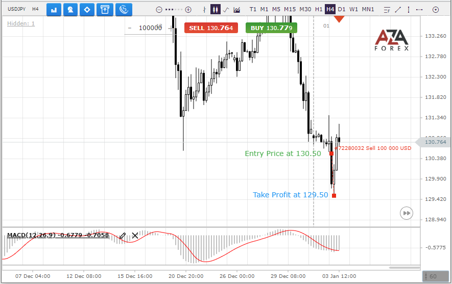 The result of a trade recommendation for the USDJPY currency pair from AZAforex
Sign up and you will receive profitable signals in time.
The profit is $699.30 if the trading volume of 100000 USD (1 Lot).
More on AZAforex
azaforex.com/trading-analys…
#azaforex #tips #usdjpy #signals