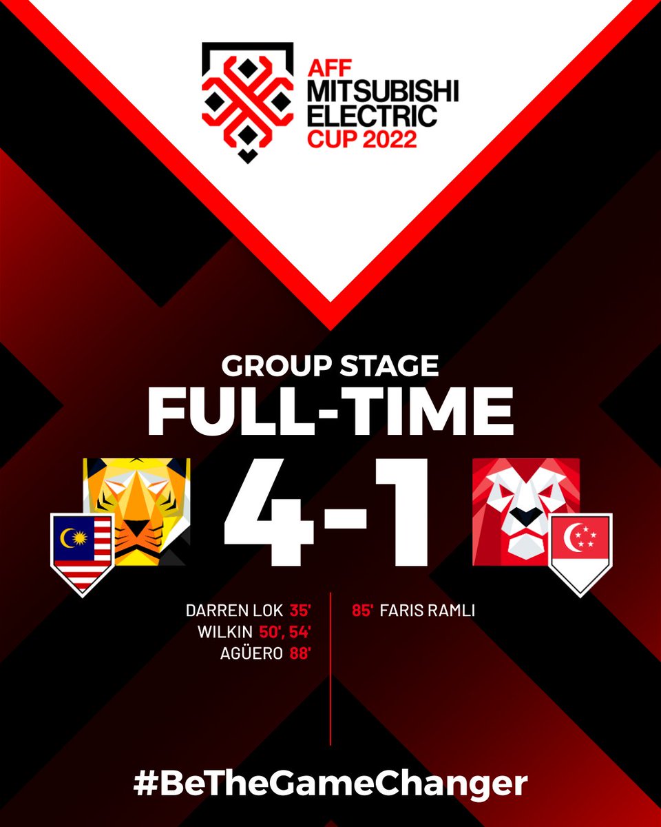 aseanutdfc's tweet photo. โฑ๏ธ #MASvSGP ๐๐จ๐๐-๐ง๐๐ ๐
๐ฒ๐พ Malaysia 4โฃ-1โฃ Singapore ๐ธ๐ฌ
An emphatic win in front of their own fans for Harimau Malaya ๐
#AFFMitsubishiElectricCup2022 | #BeTheGameChanger https://t.co/fBfTznWulq
