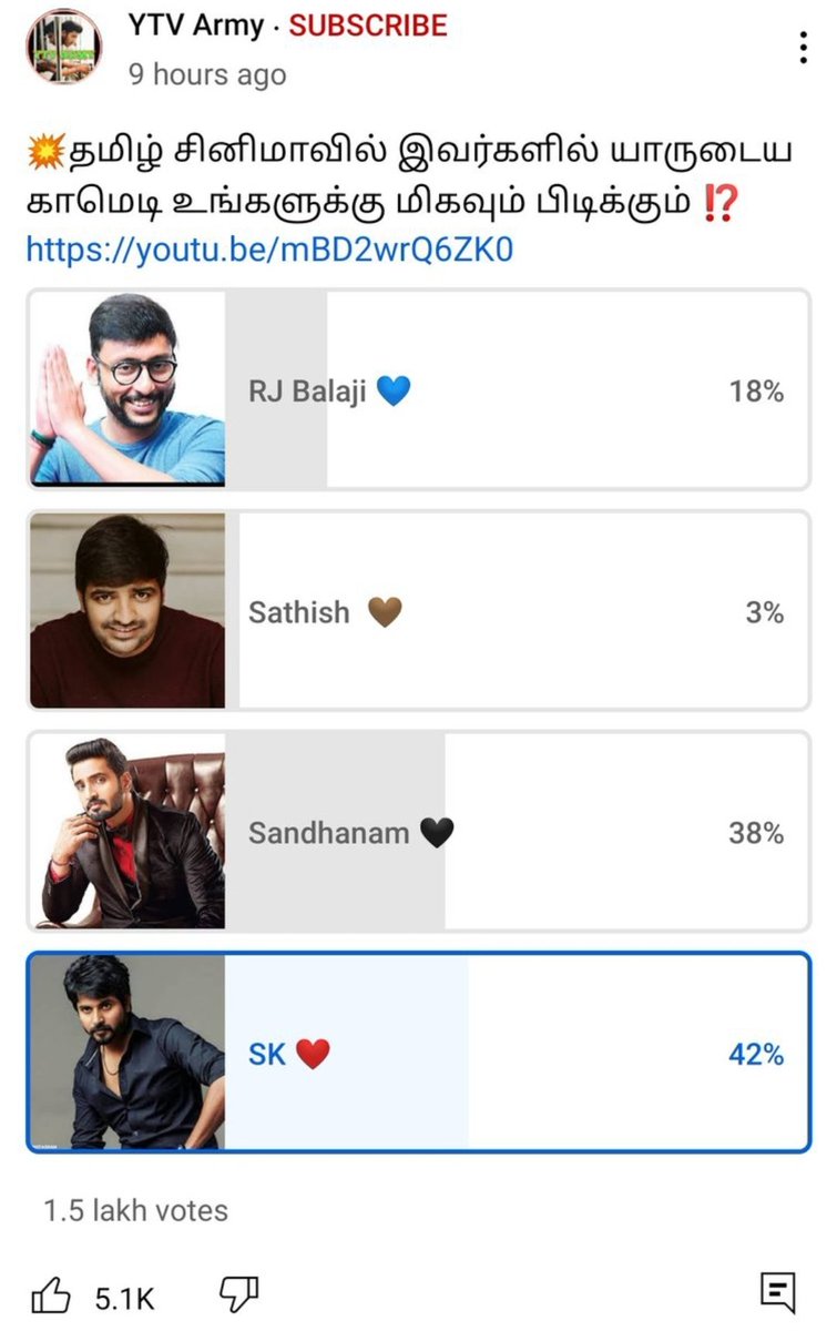 Naani23456's tweet photo. Csk - Legend annachi
Csk - Rj balaji
Sk oru comedy koothiyaan avan legend annachi rj balaji kitta soothadi vaangitu irukaan avana vjs kooda compare panra 🤦🏿♂️
#Varisu #Thunivu #ThunivuTrailer #VarisuTrailer #ThalapathyVijay #ThalaAjith #PrinceDisaster https://t.co/uVCeVCOGAv