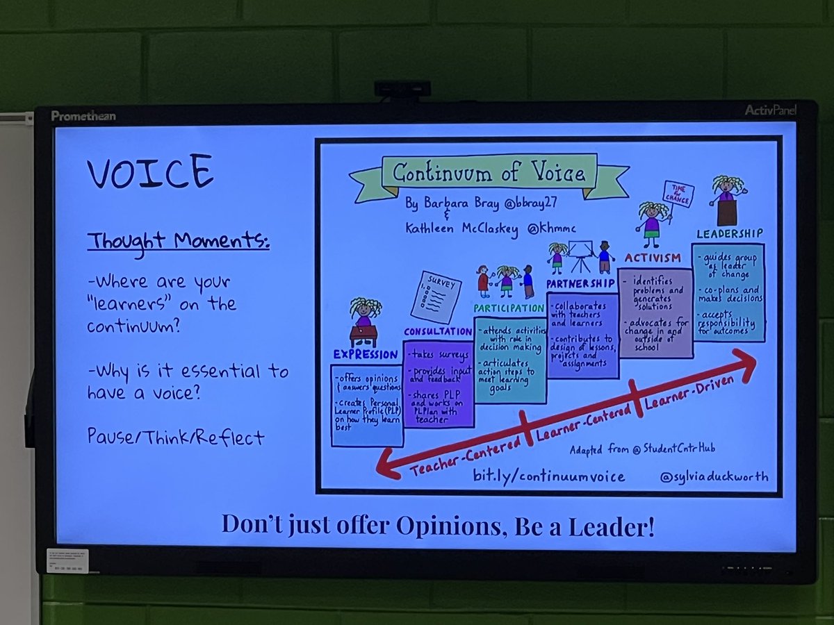 DrGfromSC's tweet image. The continuum of voice…there is a time and place for more teacher-centered to learner-driven voice. @clefler12 #personalizeCSD #personalizeSC session for our friends from Griggs Road and Bethany