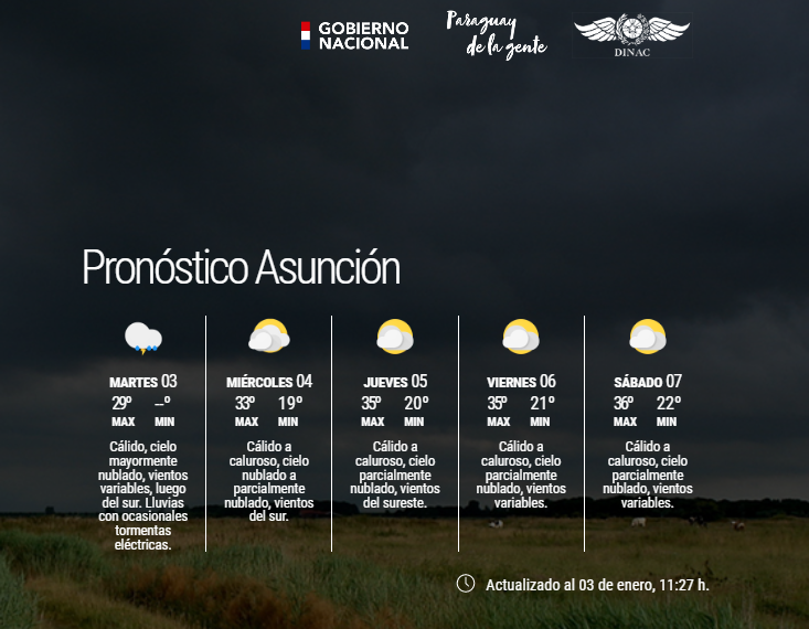 DMH_Paraguay on Twitter "Boletín Meteorológico Diario y Pronóstico