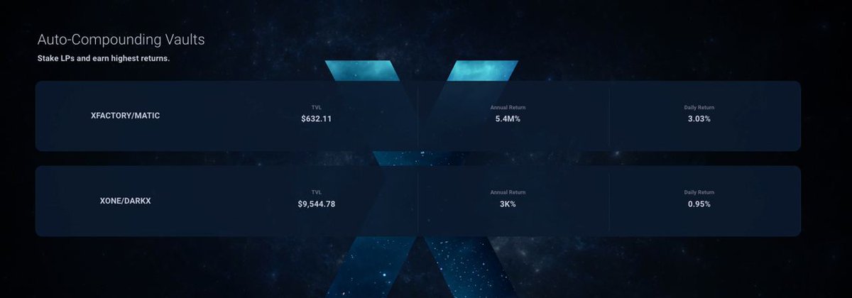 DarkXpolygon's tweet photo. Who's ready for 5M APY? 👀

We're super thrilled to announce the integration of Gaur Finance auto compounding vaults.

Get your $XFACTORY, $XONE, and $DARKX tokens ready and enjoy some amazing APYs 🚀🚀🚀

#Polygon #crypto #investing #CryptoInvestor https://t.co/cRo0oQkg4T