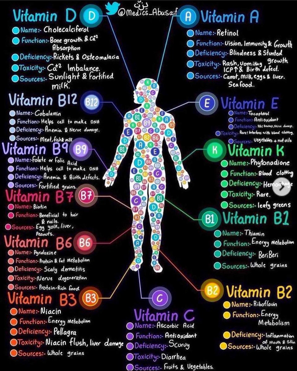 💊 Brilliant Vitamin Summary: Everything you need to know
#MedEd #FOAMed #MedTwitter 
#Nutrition #nutricion #NutritionMatters #NutritionisaScience #GITwitter