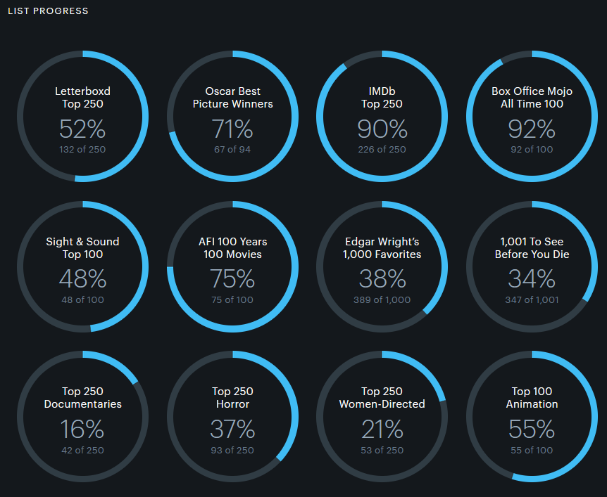 Nember's tweet image. So wirklich voran geht das hier nicht mehr. #filmefilmefilme