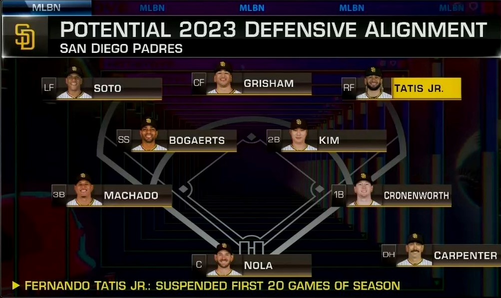 MLBNetwork's tweet photo. Is this the best team on paper right now? https://t.co/LAx2a65Rox
