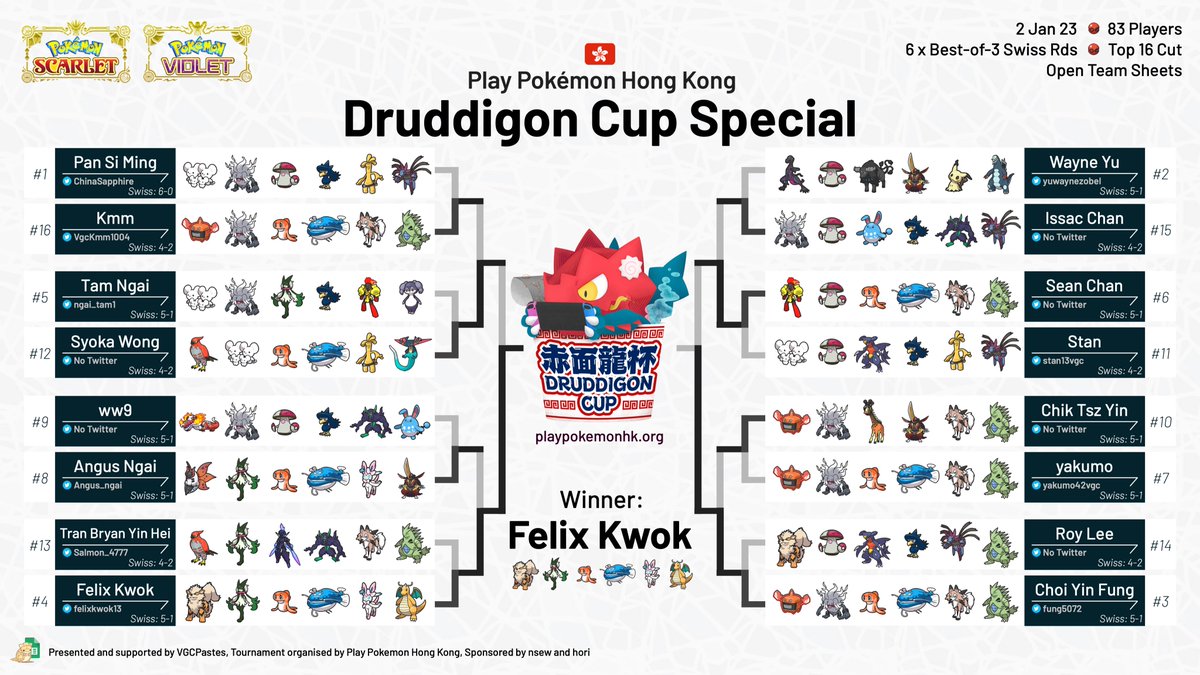 VGC Pokepastes • Champions tweet media