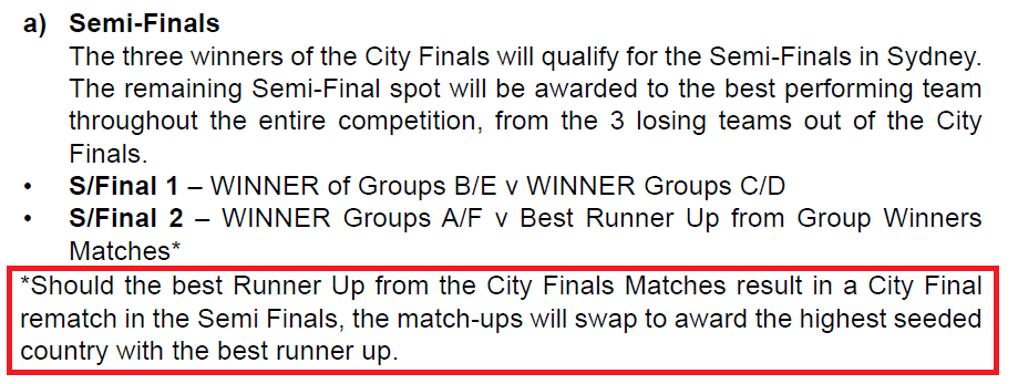 AnnaK_4ever's tweet photo. If you thought the only complicated thing left at United Cup was to determine the City Finals lucky loser— think again.
The default semifinal draw is:
- Brisbane winner (POL/ITA) vs Sydney winner (USA/GBR)
- Perth winner (GRE/CRO) vs best City Finals loser
But there is a catch... https://t.co/gEL16W0sH9