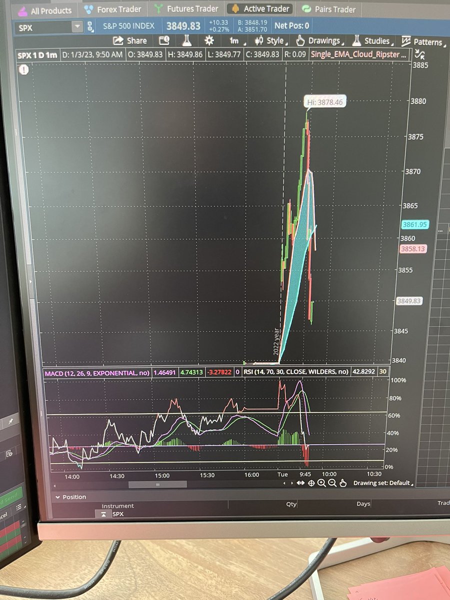 j_collects's tweet photo. +700 this morning calls and puts on $SPX

I left so much on the table, could’ve been a few thousand 💰 day (left 1k on the table on calls and 4k on the table on puts) https://t.co/lqJLC8WrM3