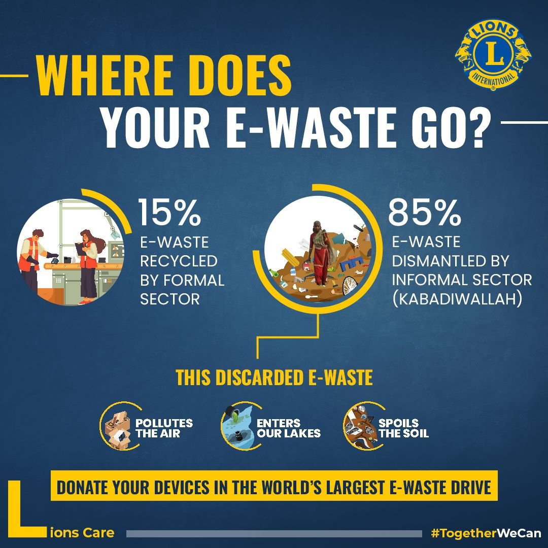 Join the Lions in the world’s largest E-Waste Drive! Only 15% of E-Waste in India is recycled
#DumporDonate #ewaste #ewasterecycling #recycling #wastecollection #swacchbharat #TogetherWeCan #LionsOfIndia #LionsClubs #LionsClubsIndia #LCIFLions #cop27 #climatechange #climateaction