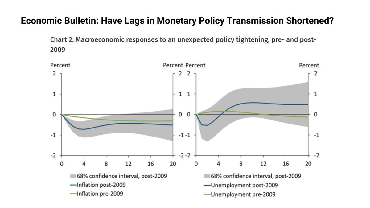 Kansas City Fed on Twitter "The Economic Bulletin suggests peak