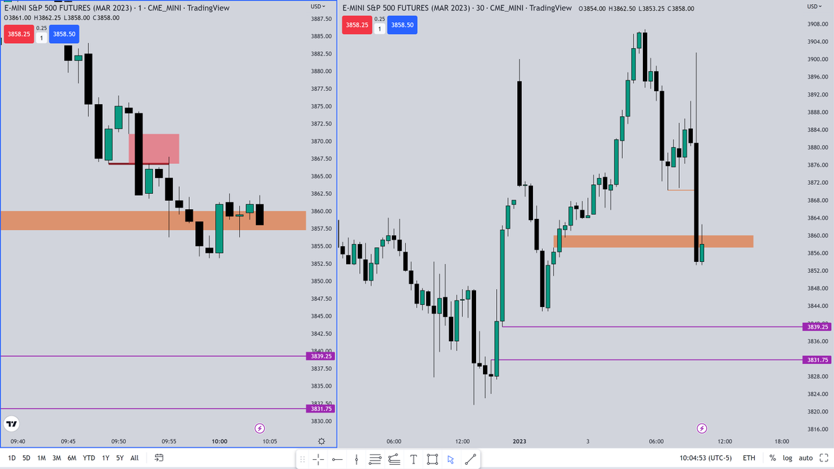 Daily Volume Imbalance likely Bullish Draw On Liquidity, if it can continue... https://t.co/DWqQDZ4o...