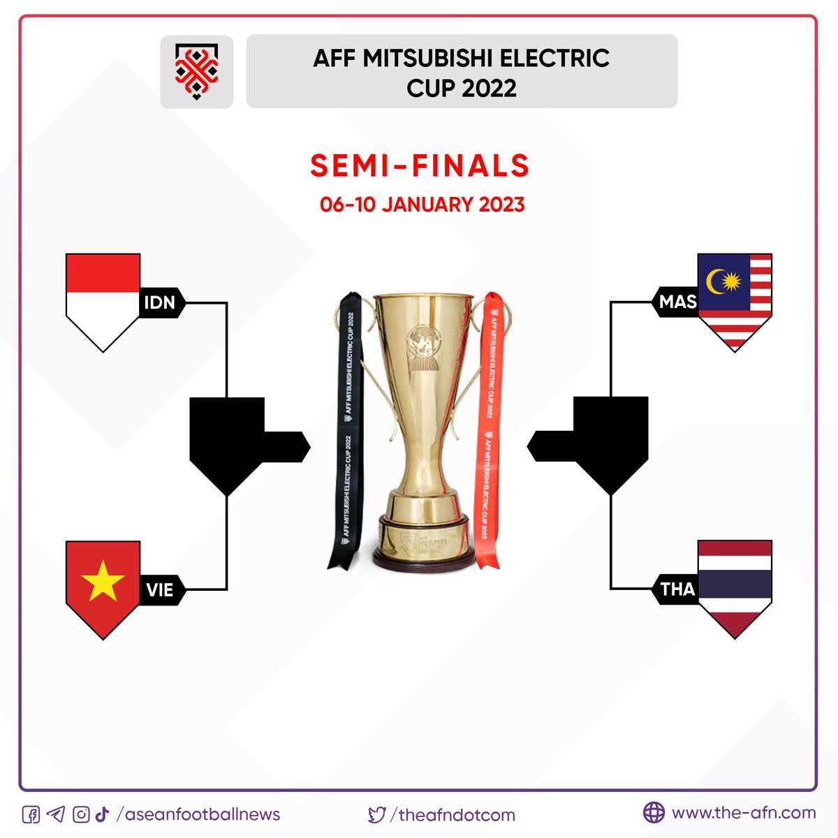 theafndotcom's tweet image. Semi Finals - 2022 AFF Mitsubishi Electric Cup
1st Leg
(🗓06/01) Indonesia 🇮🇩 vs 🇻🇳 Vietnam
(🗓07/01) Malaysia 🇲🇾 vs 🇹🇭 Thailand
2nd Leg
(🗓09/01) Vietnam 🇻🇳 vs 🇮🇩 Indonesia
(🗓10/01) Thailand 🇹🇭 vs 🇲🇾 Malaysia
----
#AFFMitsubishiElectricCup #AMEC2022
