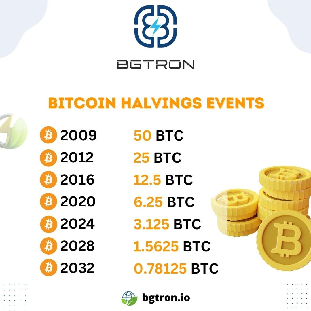 Bitcoin Halving Events
🎁Happy 14th birthday Bitcoin

🟢 Bgtron.io

#bgttoken #bgtron #bitcoins #bitcoinhalving #nft #metaverse #blockchaintechnology