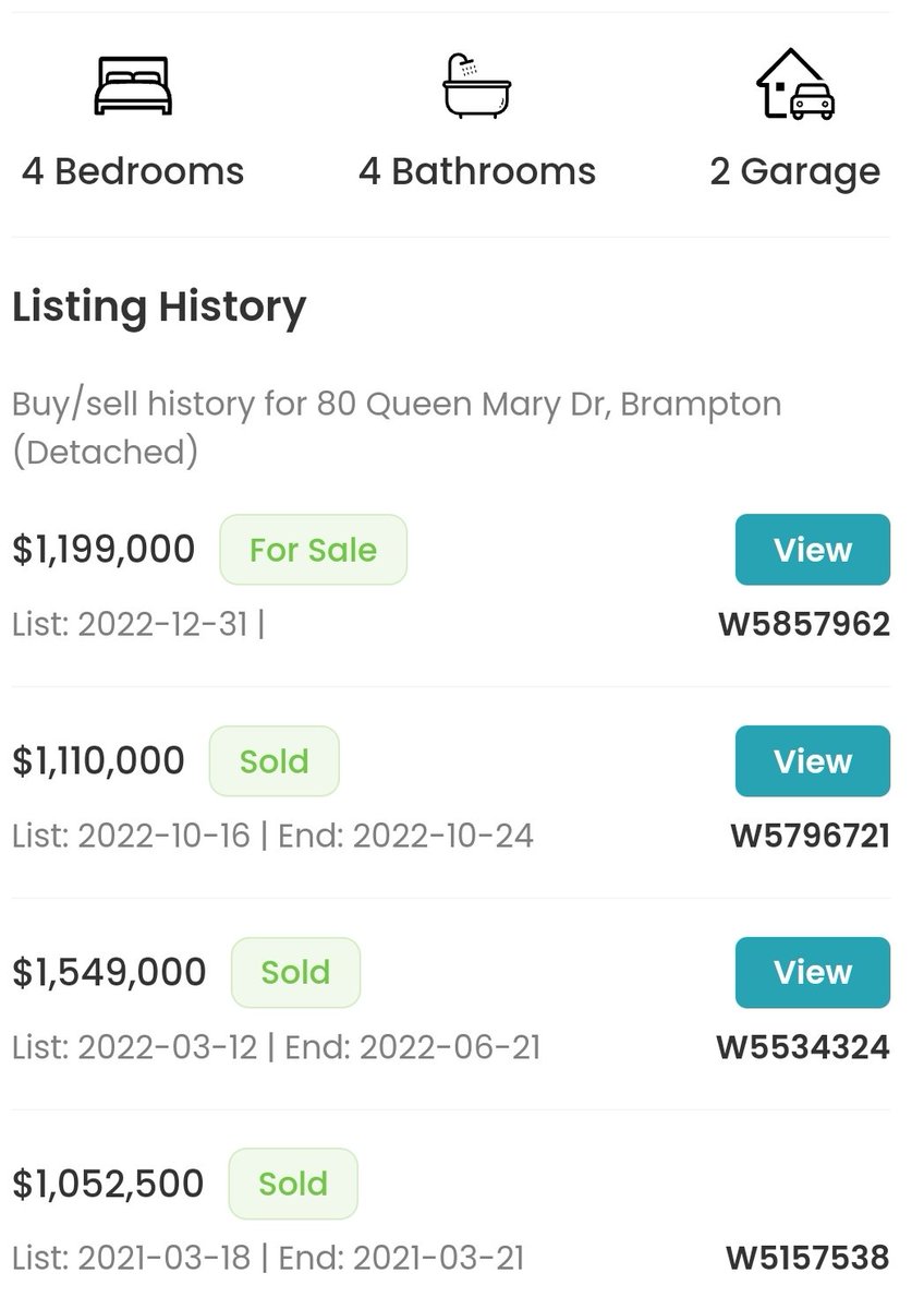 POWER OF SALE OF THE DAY:
Sold in March 2021 for $1.052M. Sold again in March 2022 ($1.5M) occupied by the owner and in Oct 2022 ($1.1M) occupied by the renter, but BOTH deals fell thru. The lender is the real estate agent.  Selling now $150K higher in December 2022 for $1.2M.