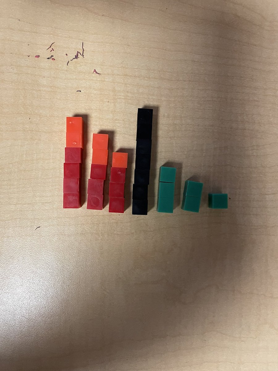 TheMathProphet's tweet image. How many candles for #Kwanzaa? My students are trying to figure out how many candles would be needed for k days.