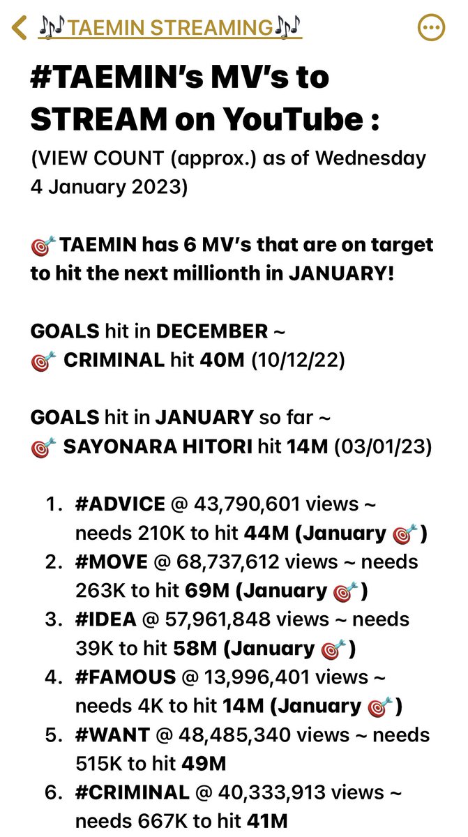 ibabekeiys's tweet photo. #Day_90 (January 4, 2023)
#OurDearestTaemin 

Last month ended happily with your Instagram post TAEMIN OPPA!  

This month #TAEMIN has 6 MV’s that are about to hit the next millionth! 

Includes my SONG of the MILLENNIUM ~ #ADVICE!

MY Playlist ~ https://t.co/EIufEJPNVh https://t.co/KVjwaLy0Zq
