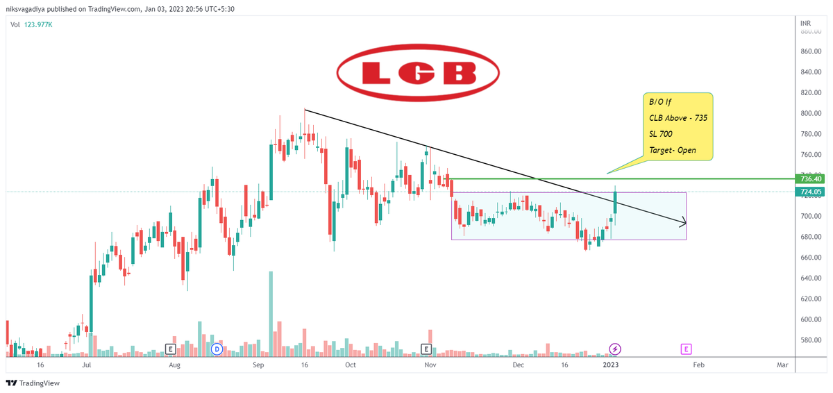 Niks_Trader's tweet photo. 🕯️#Breakoutout + Breakout Soon Stocks👇
🍀 LG Balakrishna
🍀 Maharastra Seamless
🍀 NOCIL
🍀 Mayur Uniquoter
Time Frame: "Daily"
Follow🎯for More Setups
🍀Retweet🔁 Like 💟
#StocksToBuy #StockMarketindia #stockstowatch #SwingTrading #BreakoutStock
@Tradewith_Vivek https://t.co/wpYMh8JGNx