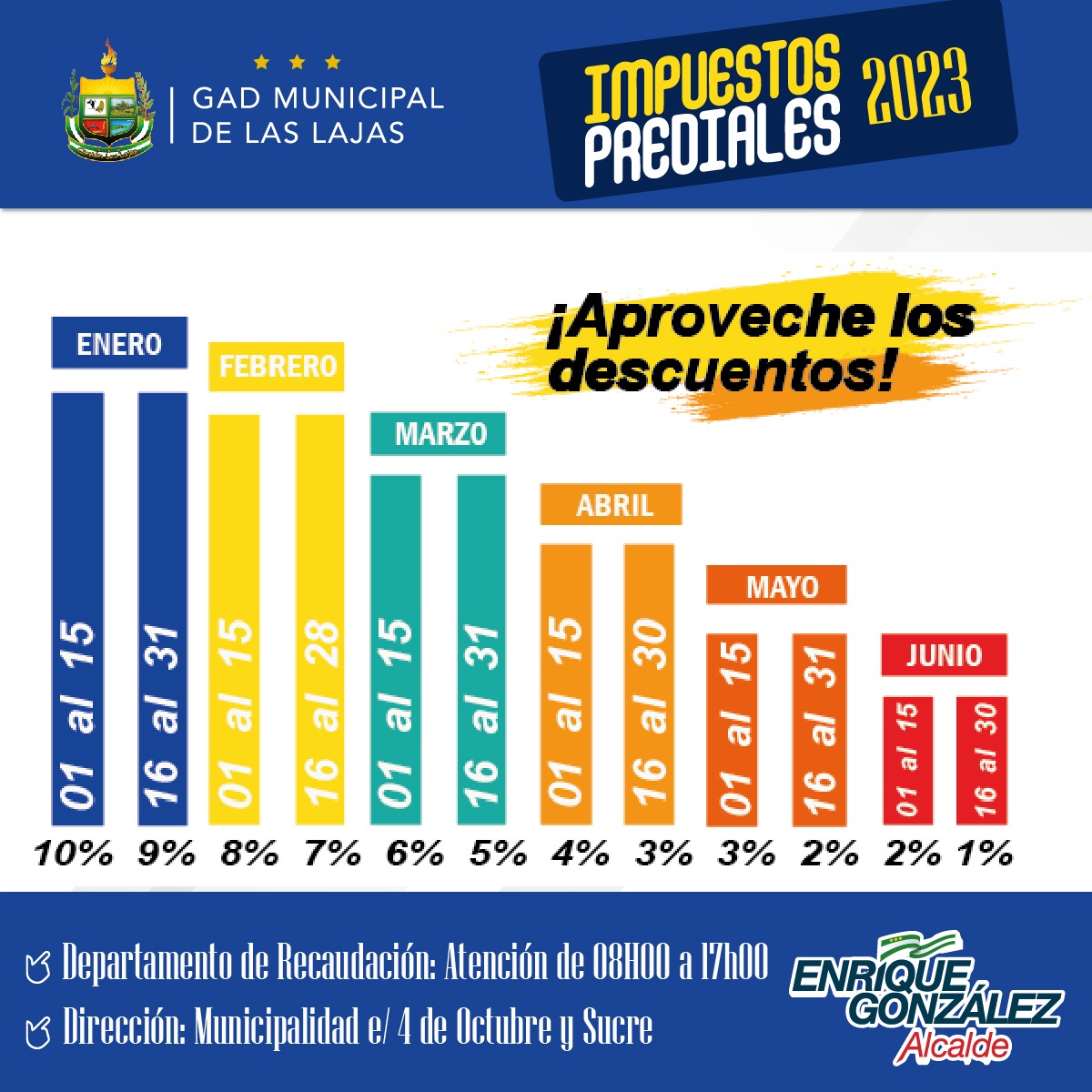 ALaslajas's tweet photo. #IMPORTANTE| 𝗔𝗣𝗥𝗢𝗩𝗘𝗖𝗛𝗘 𝗟𝗢𝗦 𝗗𝗘𝗦𝗖𝗨𝗘𝗡𝗧𝗢𝗦 𝗣𝗢𝗥 𝗦𝗨 𝗣𝗥𝗢𝗡𝗧𝗢 𝗣𝗔𝗚𝗢 𝗗𝗘 𝗦𝗨𝗦 𝗜𝗠𝗣𝗨𝗘𝗦𝗧𝗢𝗦 𝗣𝗥𝗘𝗗𝗜𝗔𝗟𝗘𝗦 𝟮𝟬𝟮𝟯 𝗗𝗘𝗦𝗗𝗘 𝗘𝗟 𝗠𝗘𝗦 𝗗𝗘 𝗘𝗡𝗘𝗥𝗢.
📌#LasLajas ¡Pague oportunamente sus impuestos.
#EnriqueGonzálezElAlcaldeAmigo https://t.co/gGtcBVDIVP