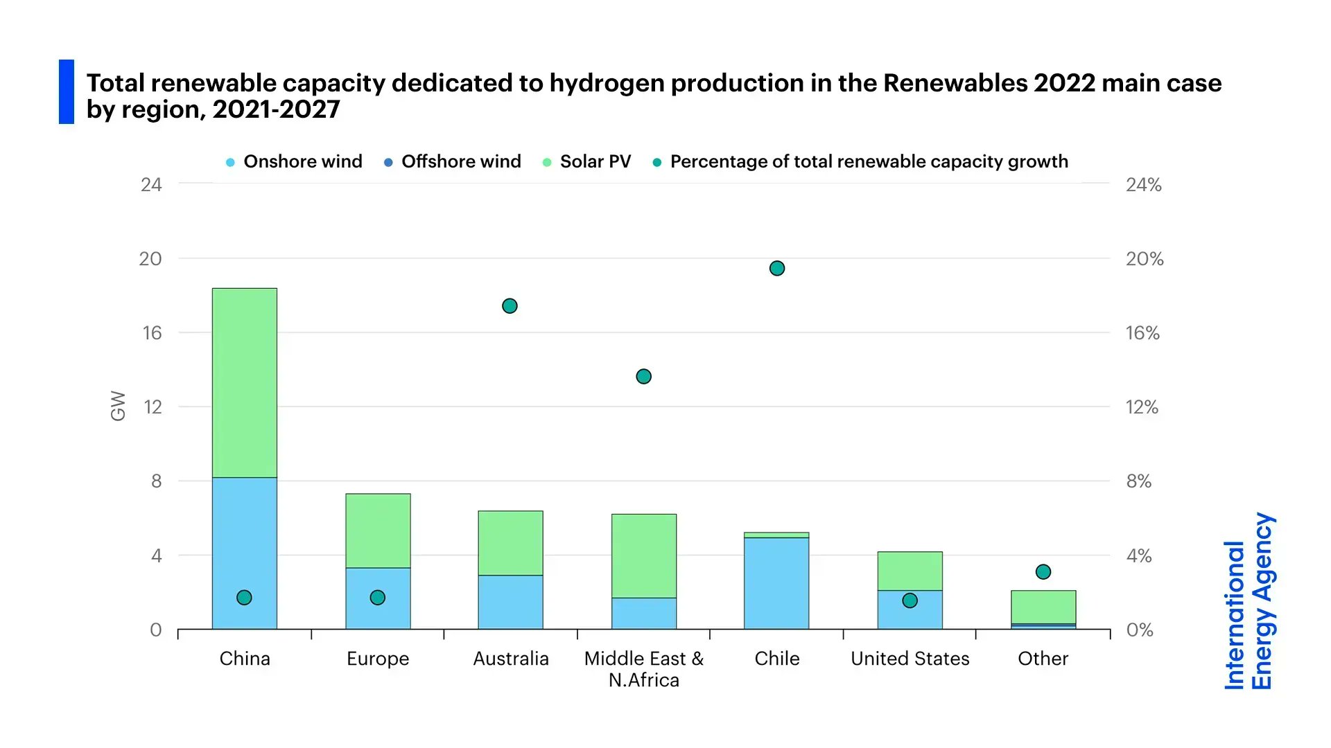 International Energy Agency on Twitter "Policy efforts in over 25 countries worldwide are