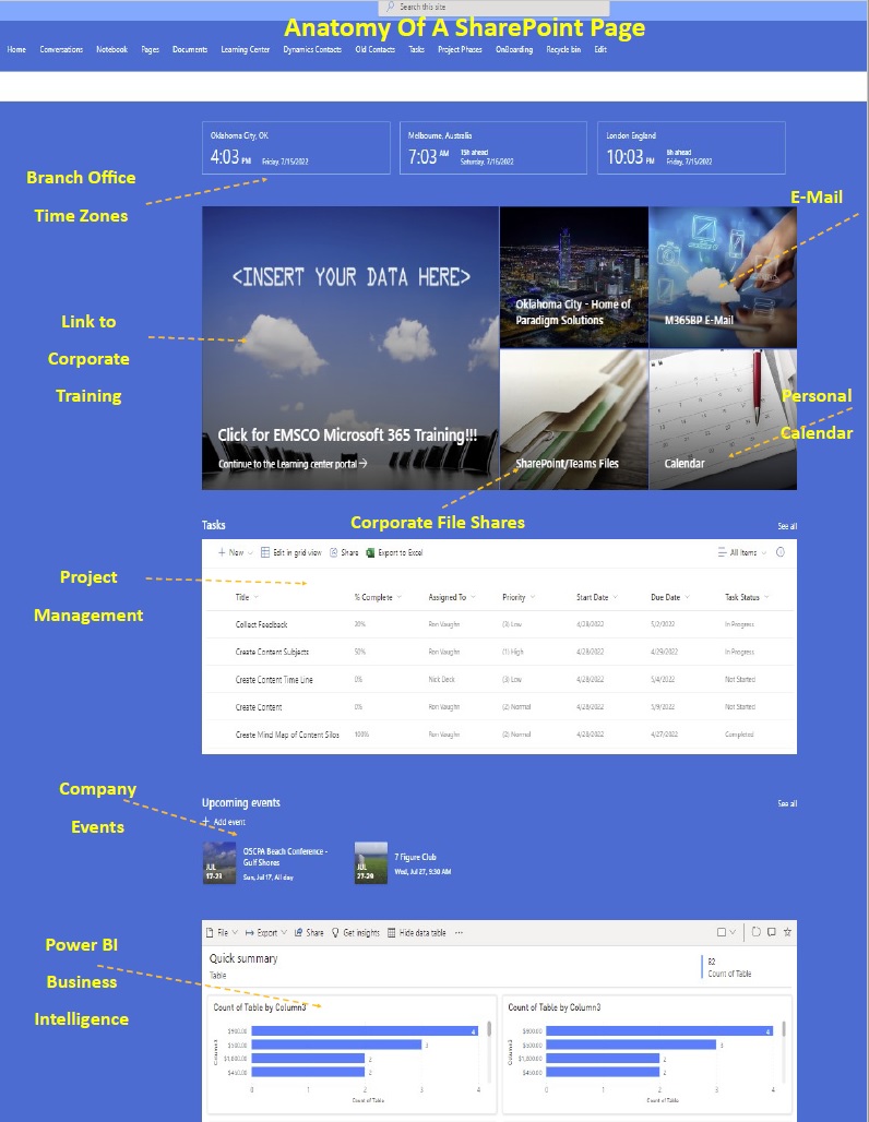 paradigmsgrp's tweet image. Enhance productivity with Microsoft Teams SharePoint Landing Pages! #MSFTTeams #SharePoint Let us show you what we can do for you!